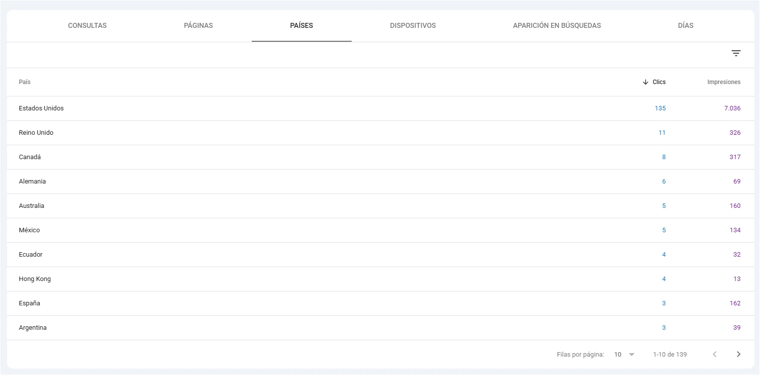 Geographic reach of Nadia Ronquillo organic traffic - 138 countries